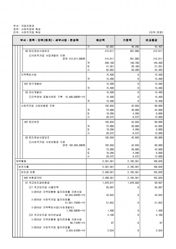 135페이지