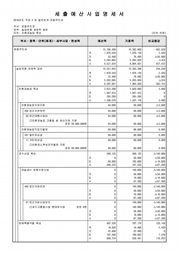 231페이지