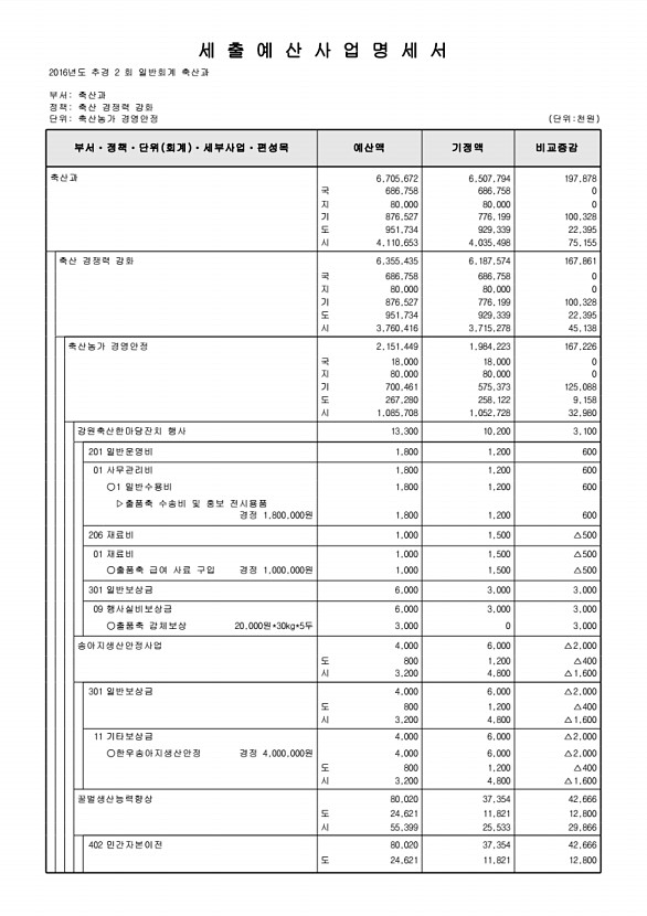 236페이지