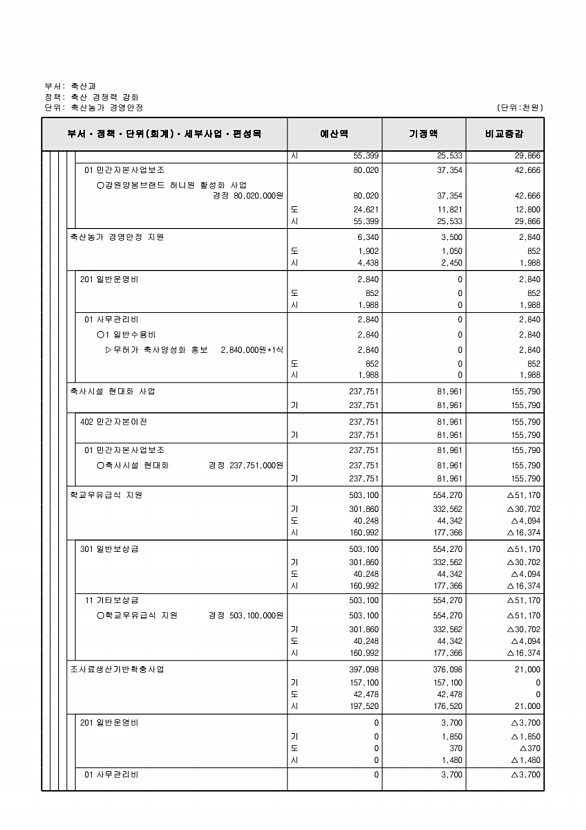 237페이지