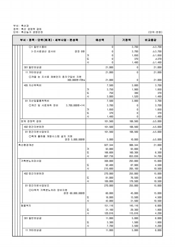 238페이지