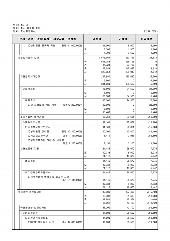 239페이지