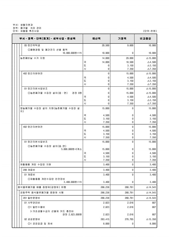 242페이지