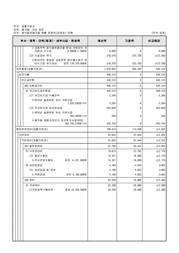 243페이지