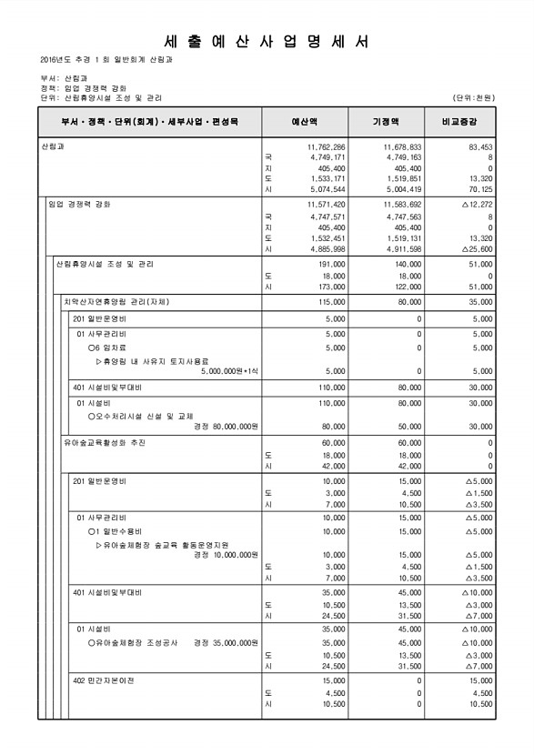 244페이지