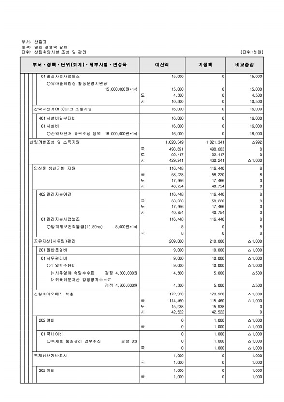 245페이지