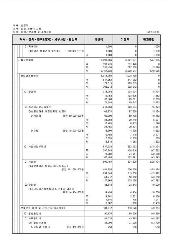 246페이지