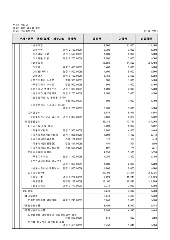 247페이지