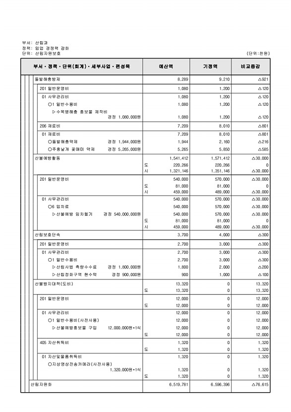 248페이지