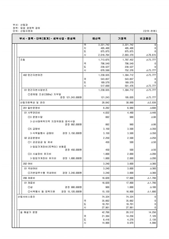 249페이지