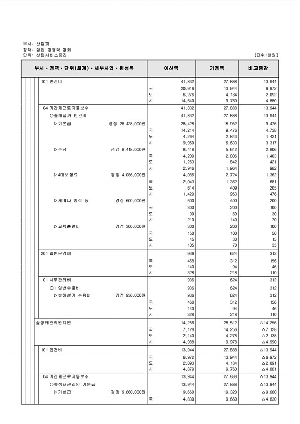 250페이지