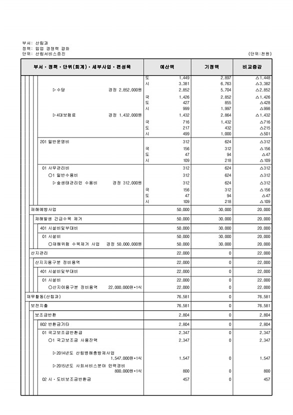 251페이지