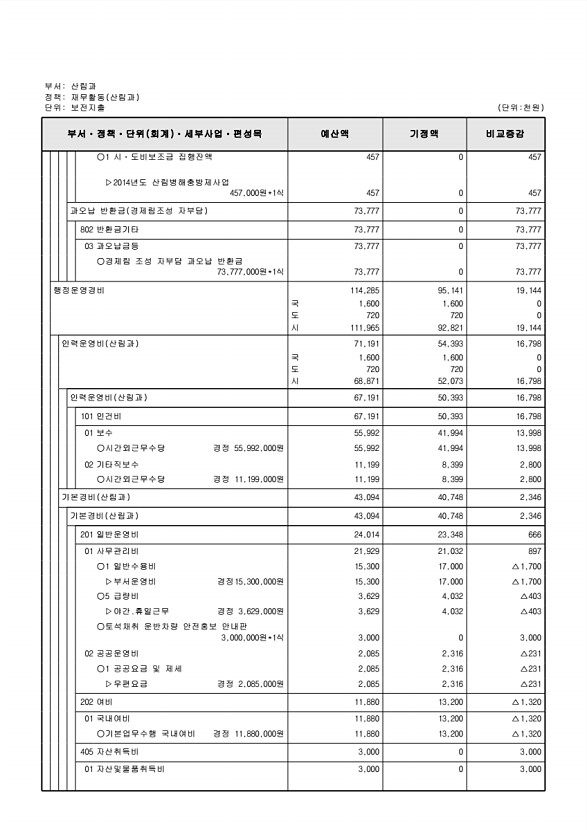 252페이지