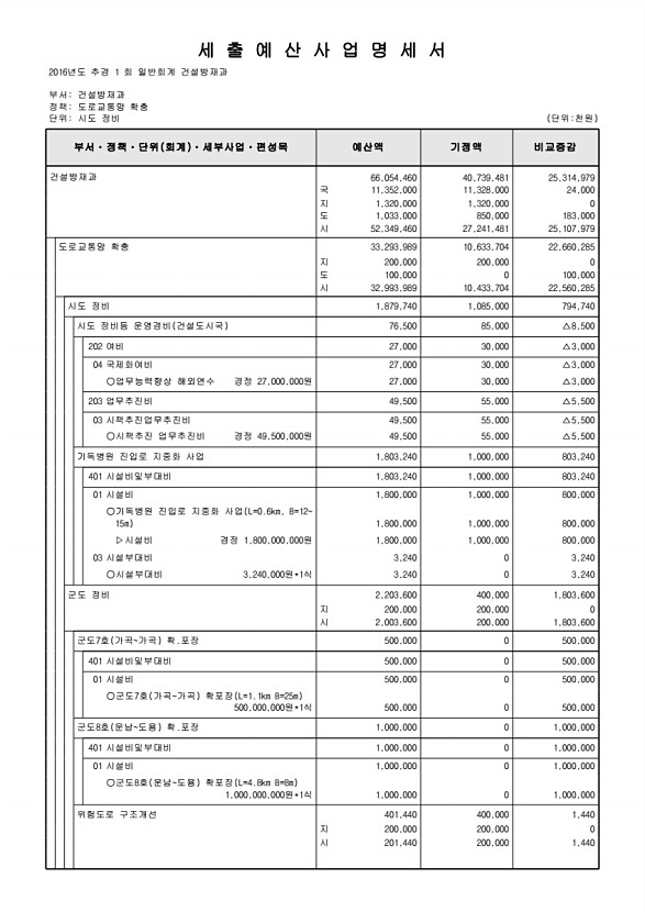 254페이지