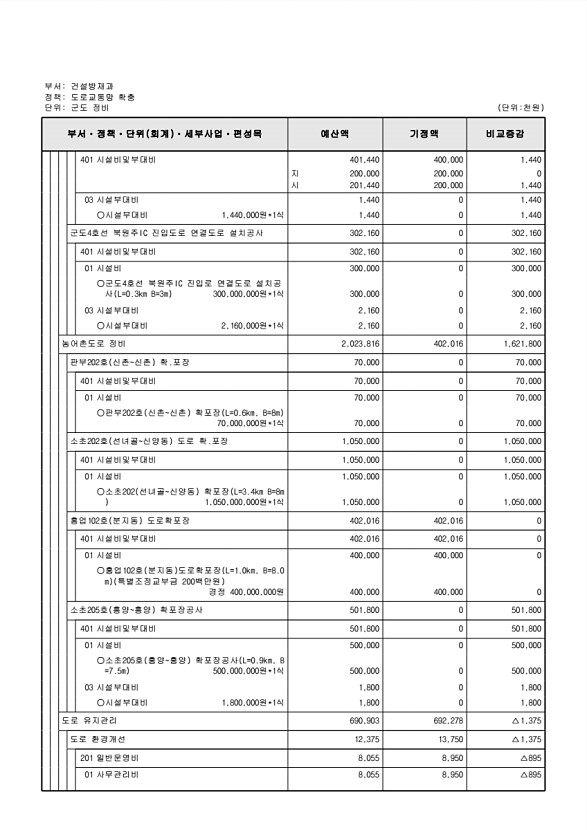 255페이지