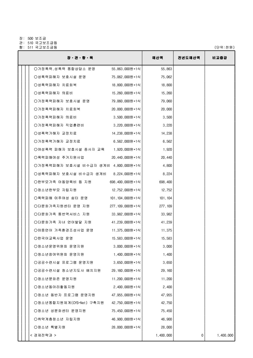 페이지