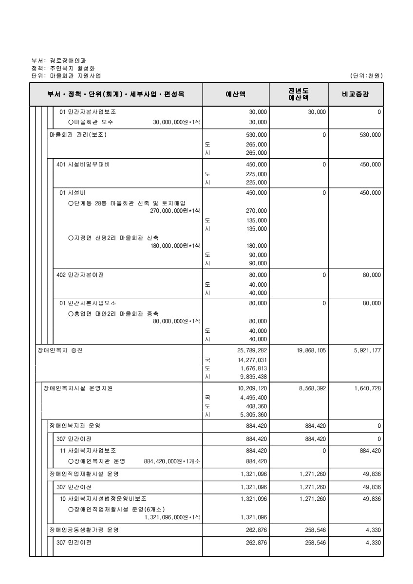 페이지