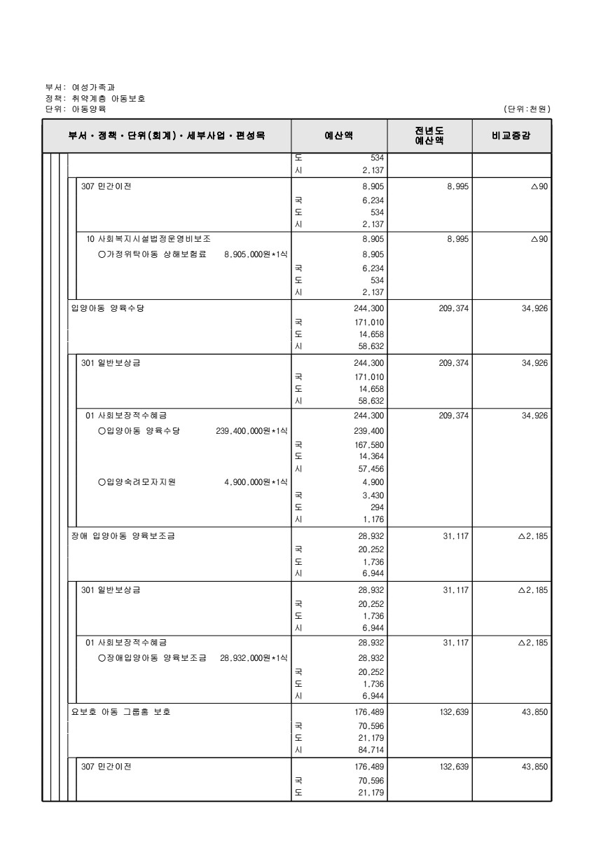 페이지