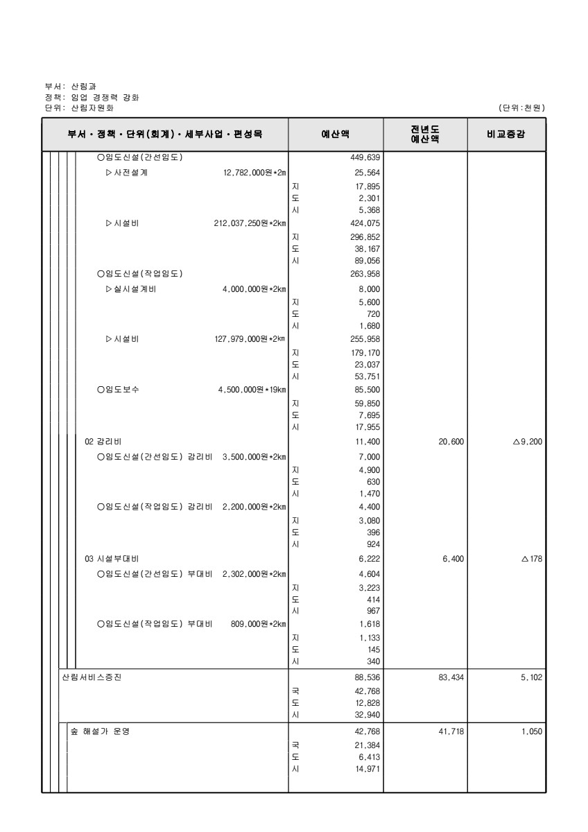 페이지