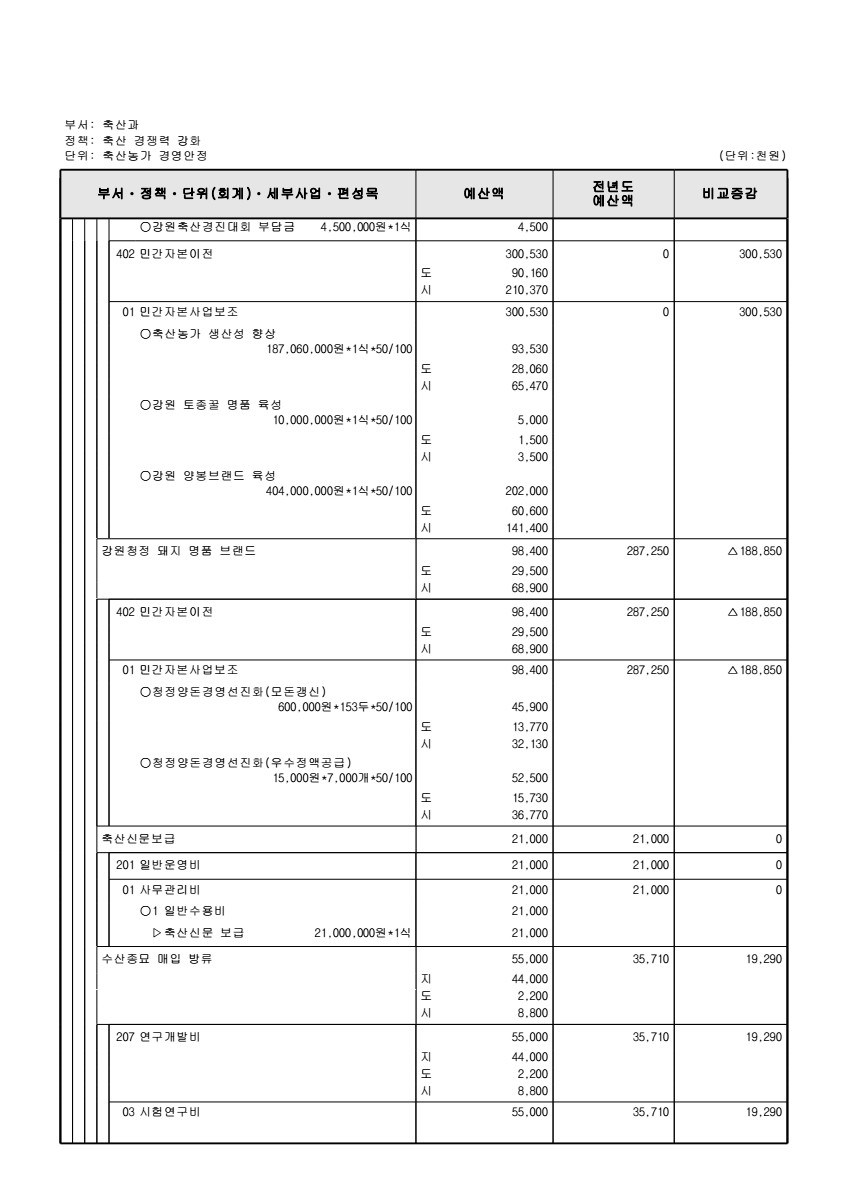 페이지