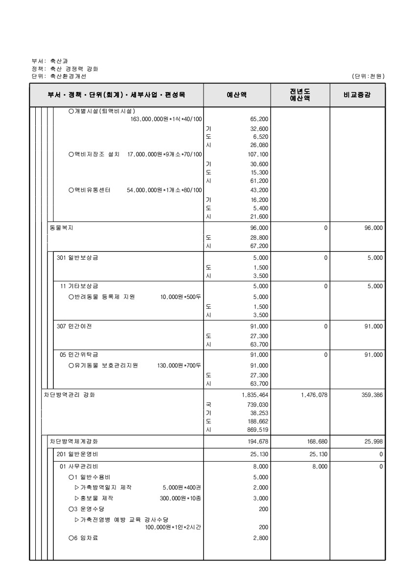 페이지