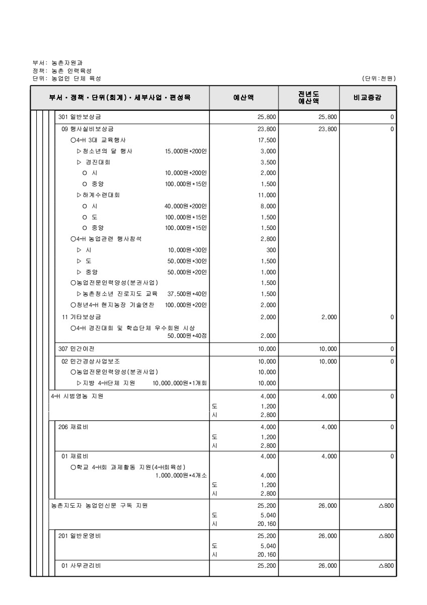 페이지