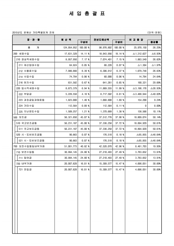 12페이지