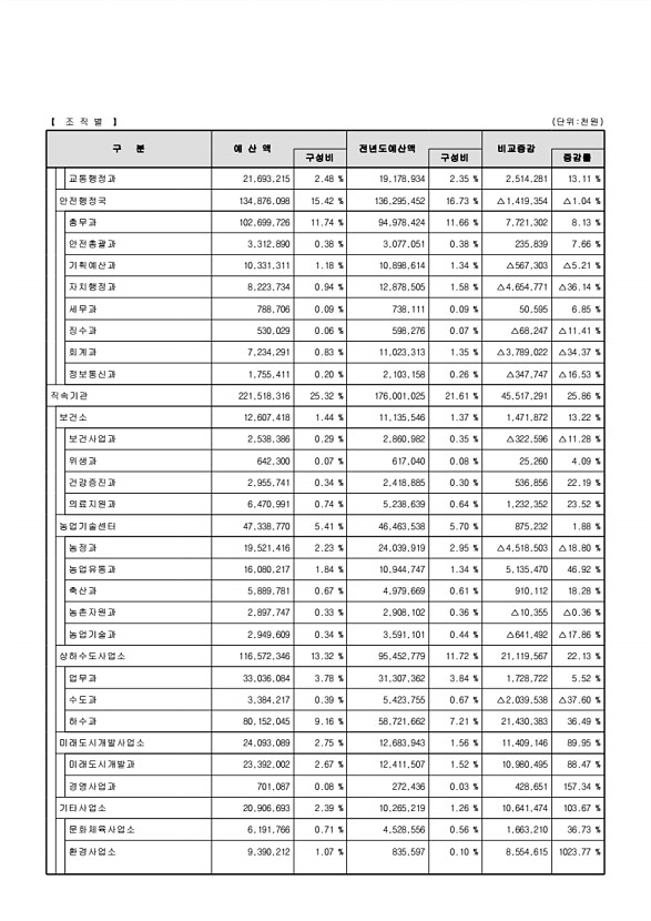 21페이지