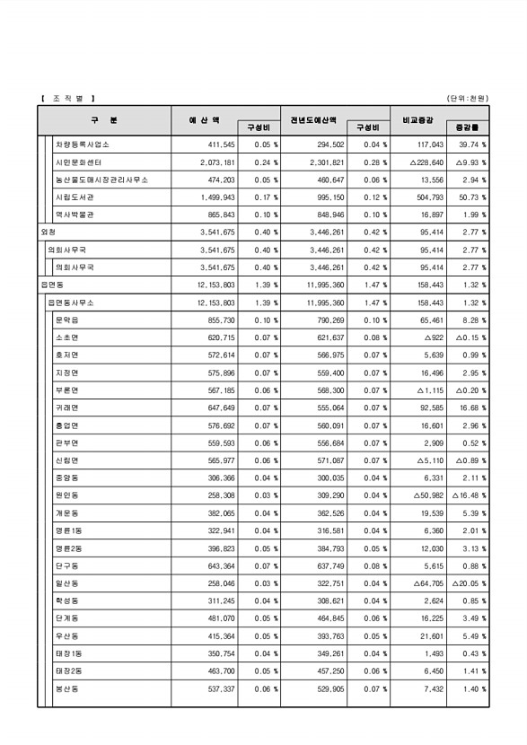 22페이지