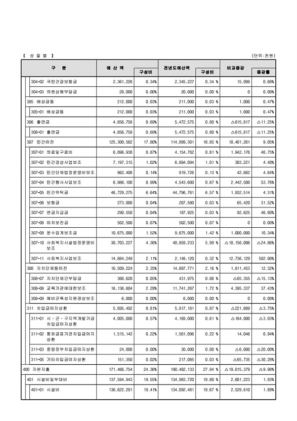 37페이지