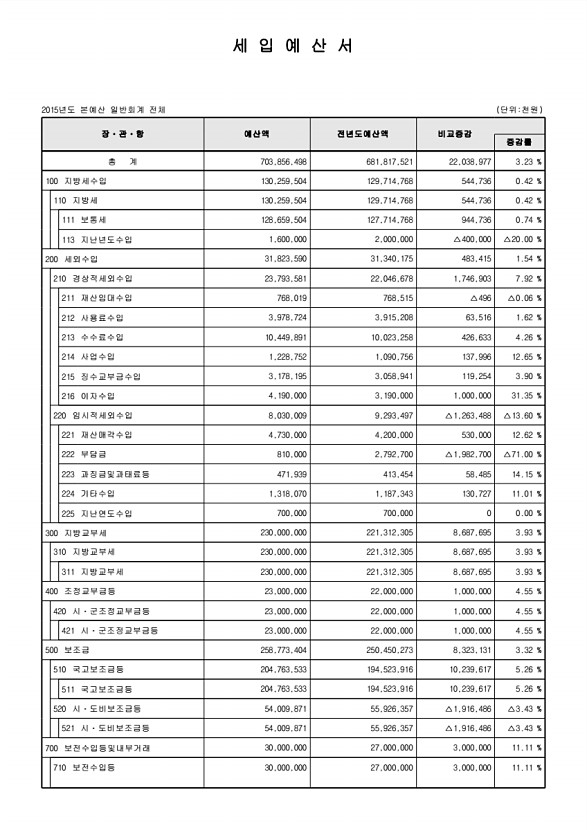 47페이지