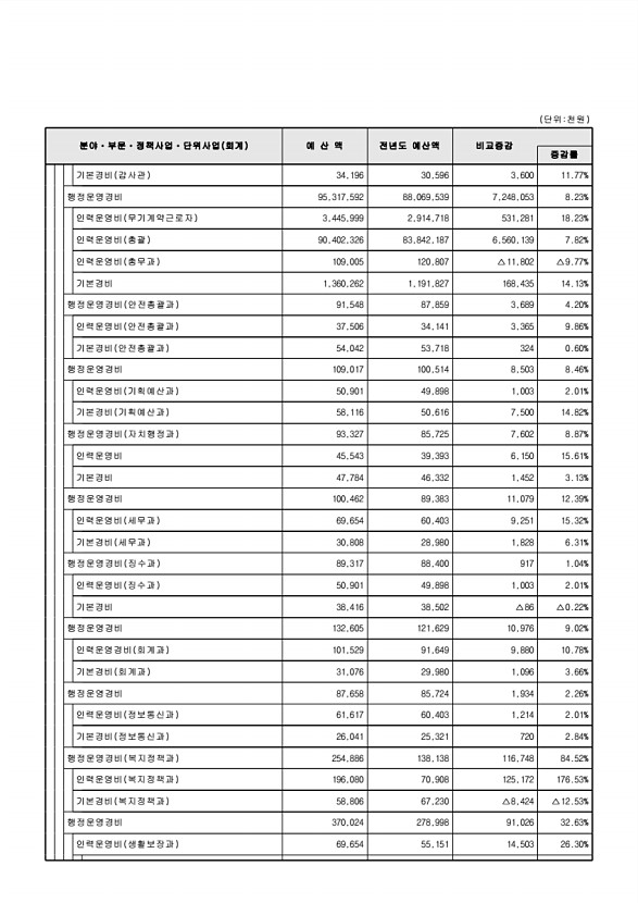 72페이지