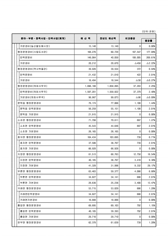 77페이지