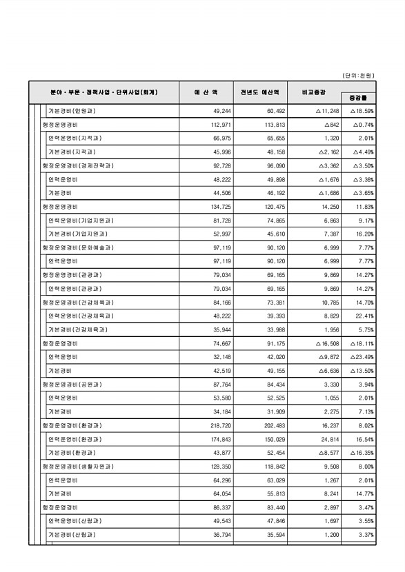 101페이지