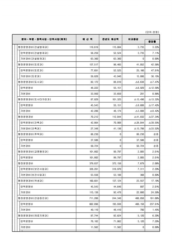 102페이지