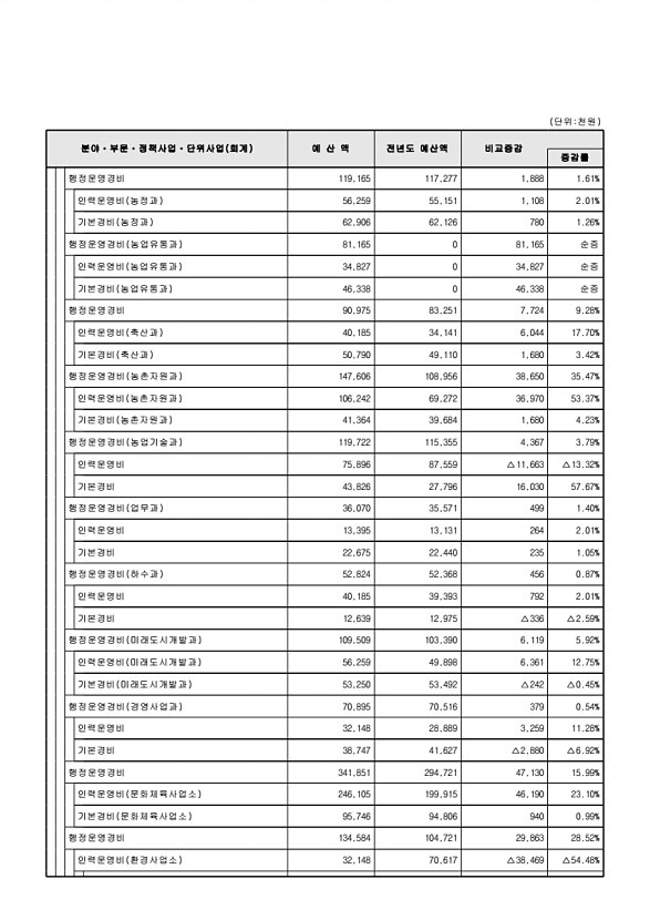 103페이지