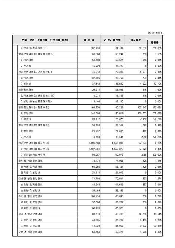 104페이지