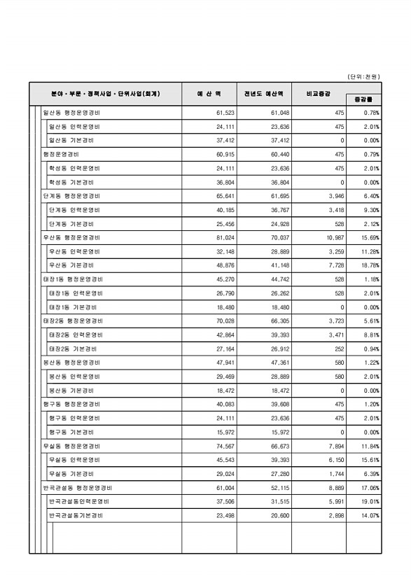 106페이지