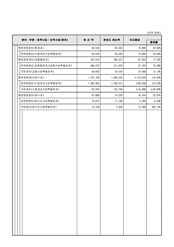 109페이지