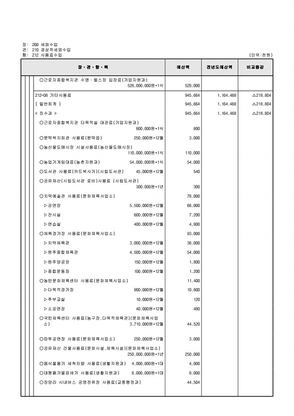 114페이지