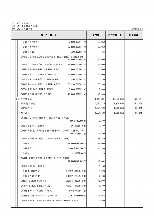 115페이지