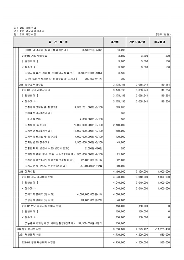 119페이지