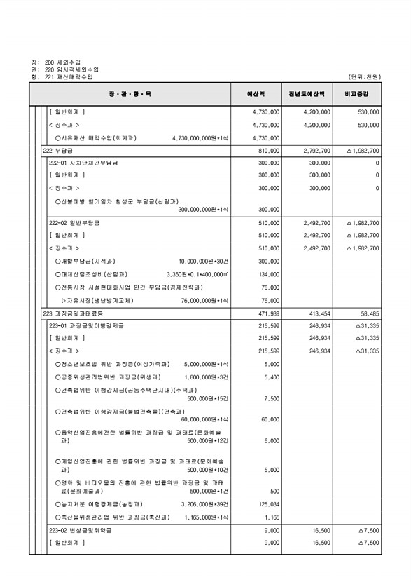 120페이지