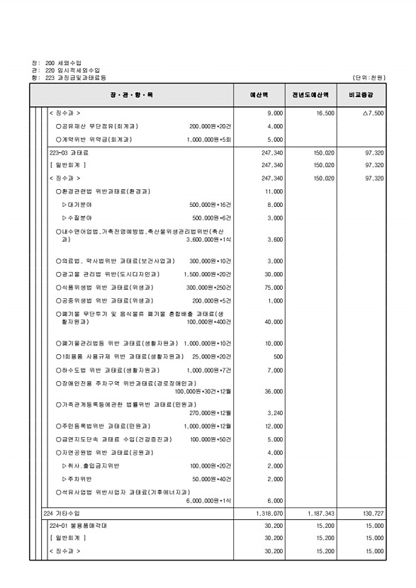 121페이지