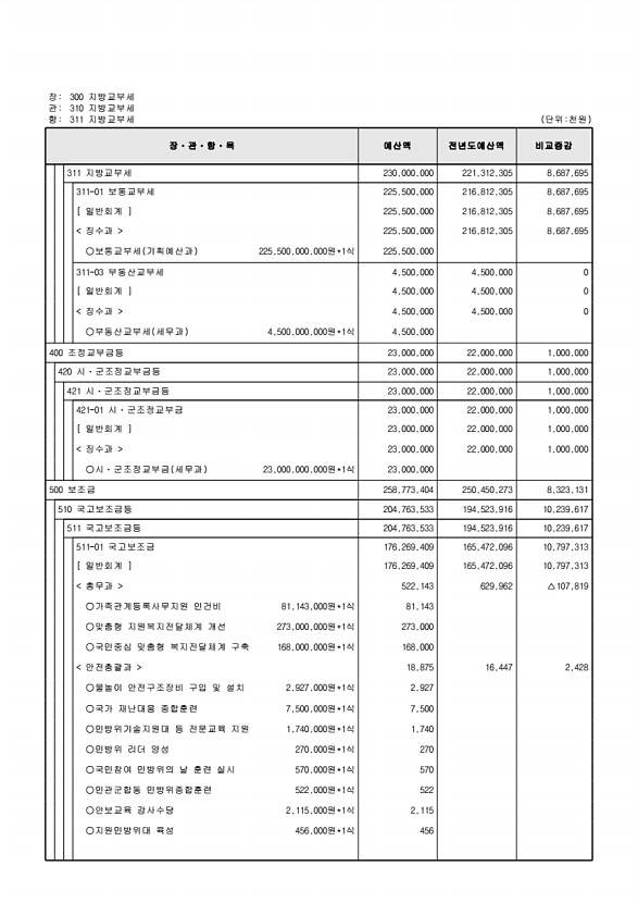 123페이지