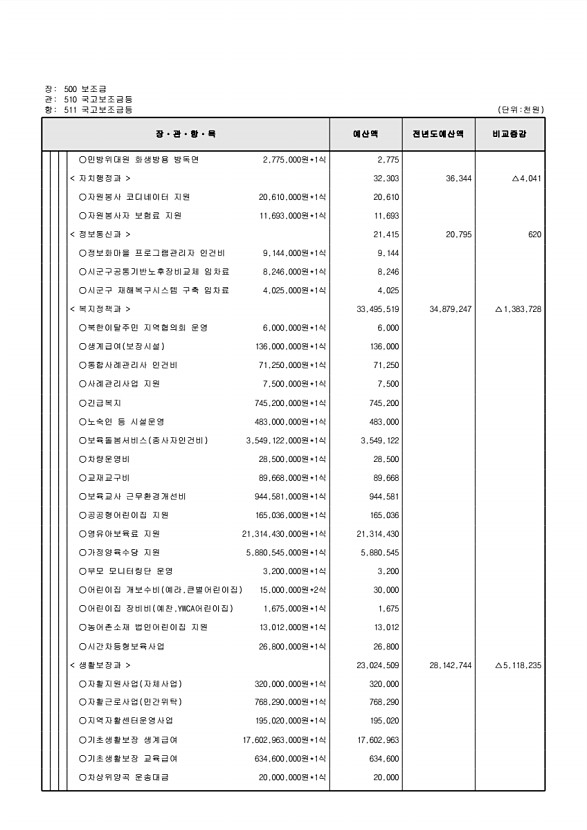 124페이지