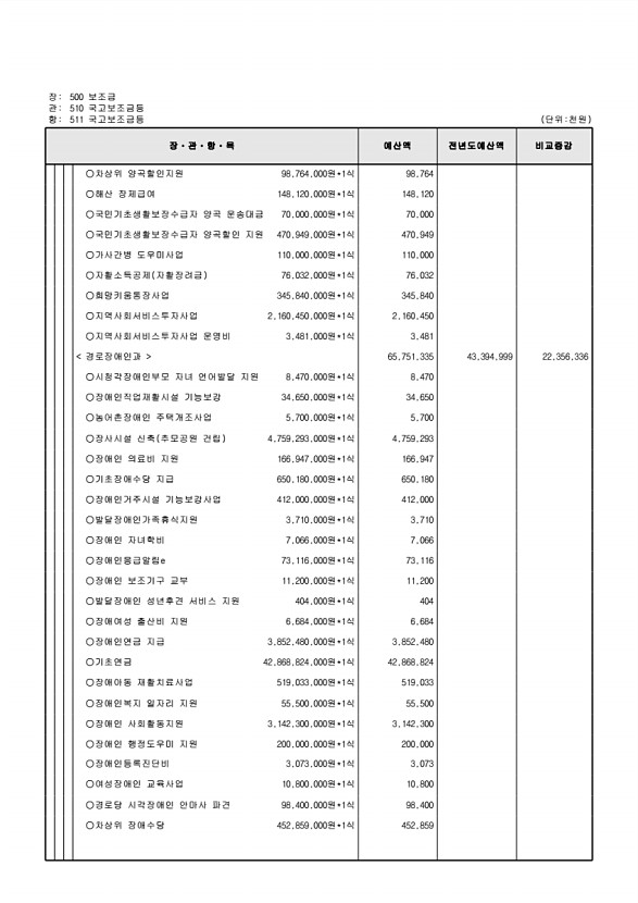 125페이지