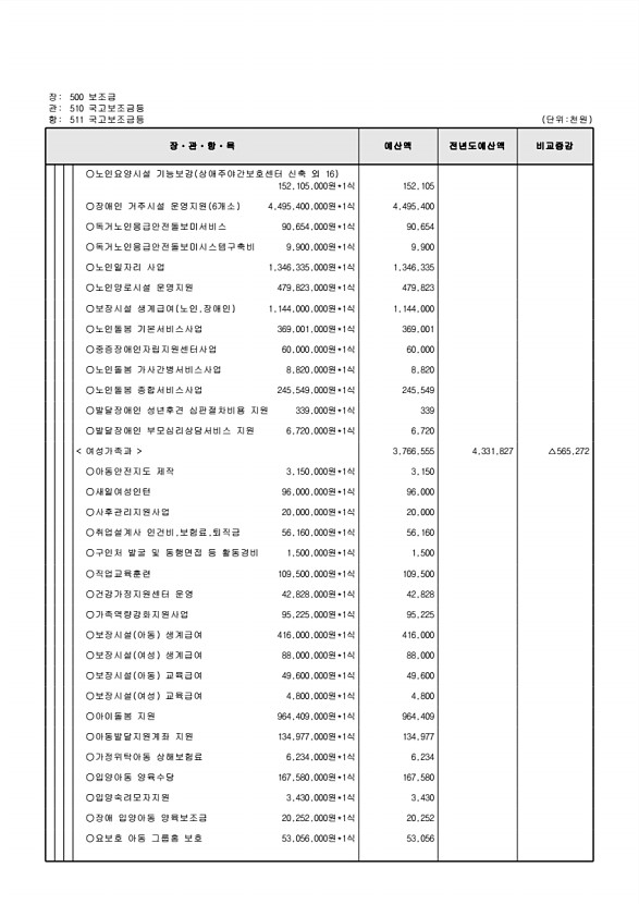 126페이지