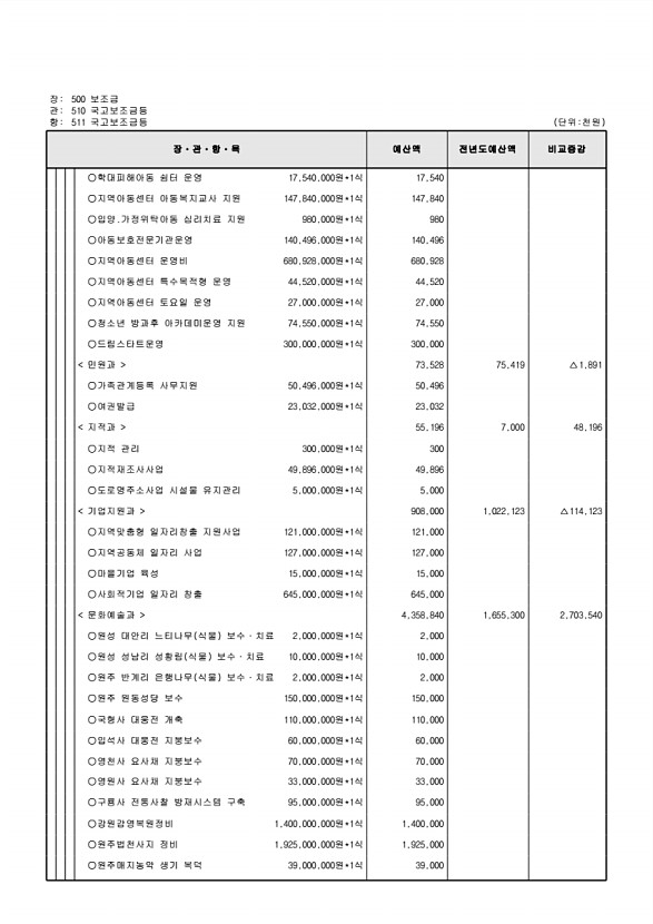 127페이지