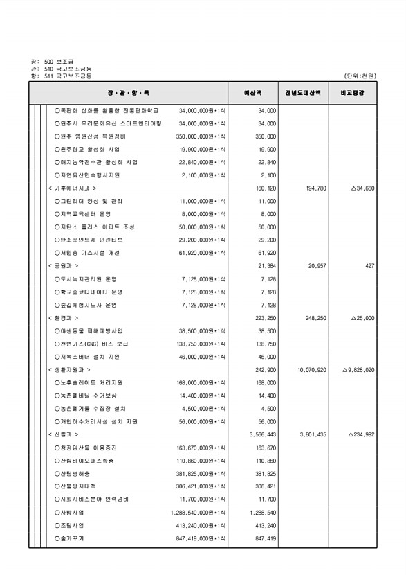 128페이지